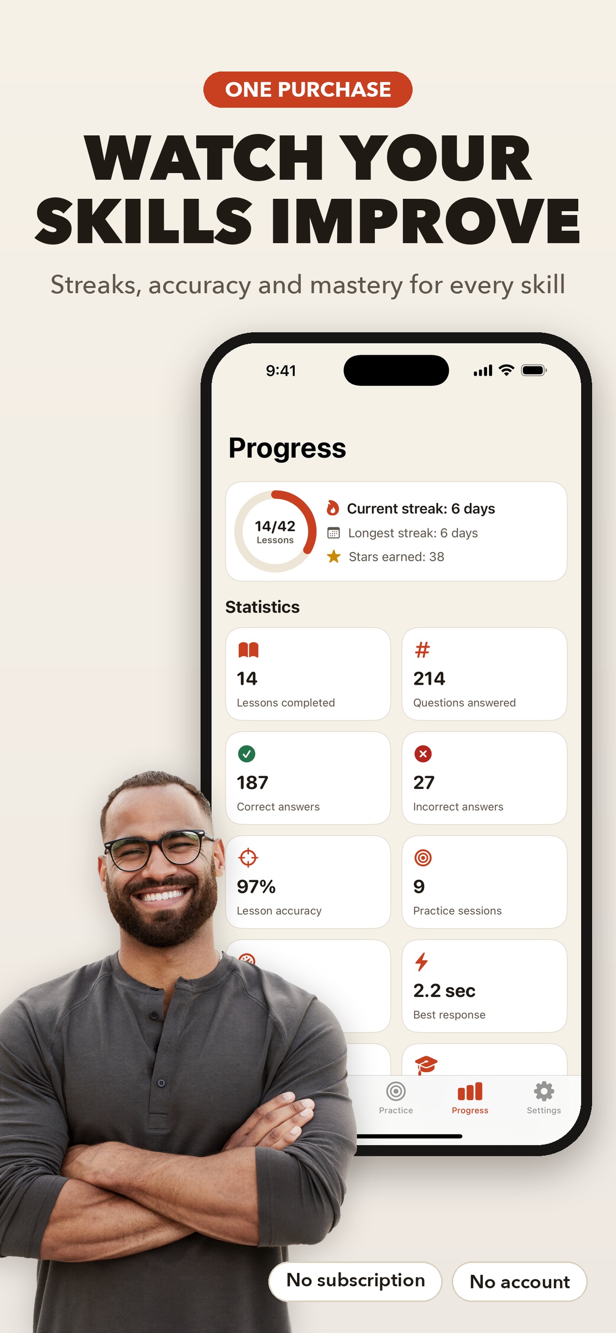 Abacus learning progress