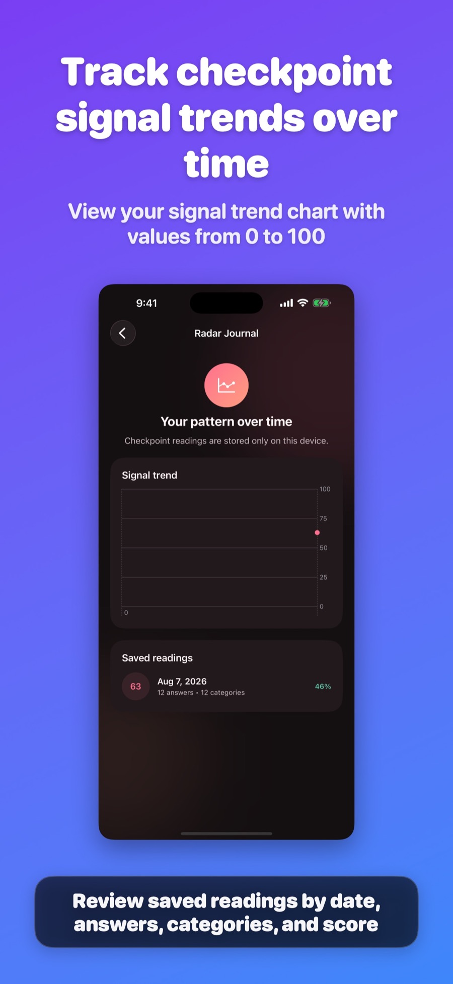 Love Radar private checkpoint trend journal