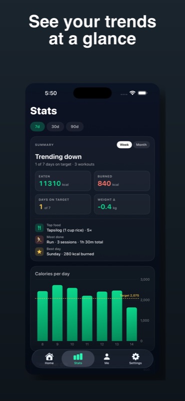 Stats over time